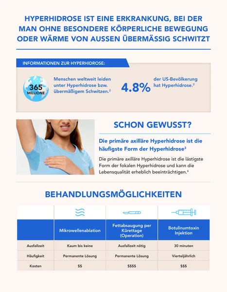 MK22023.DE_Unbranded_Disease_Awareness_Educational_Provider_tool_preview