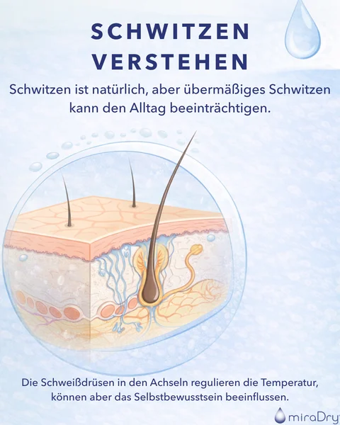 Understanding_Sweat_DE_preview