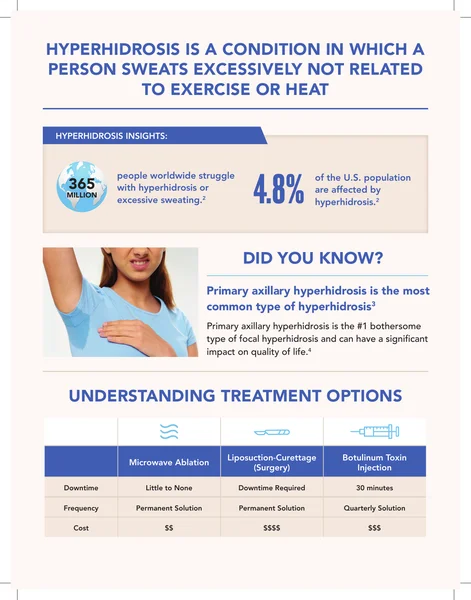 miraDry_Unbranded_Hyperhidrosis_infographic_-_HCP_Print_ready_v7_preview